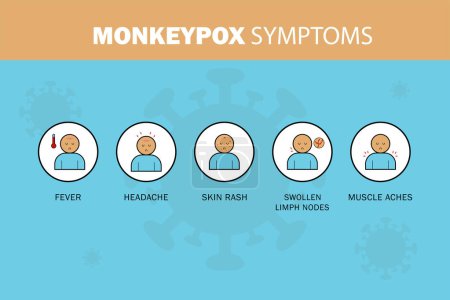 MONKEYPOX VIRUS SYMPTOMS BANNER DESIGN
