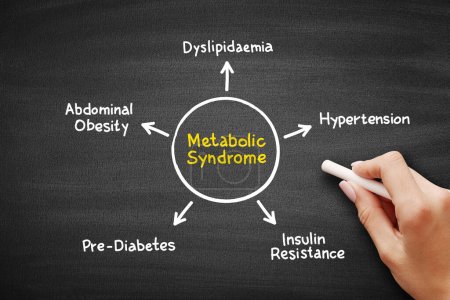 Photo for Metabolic Syndrome mind map process, medical concept on blackboard - Royalty Free Image