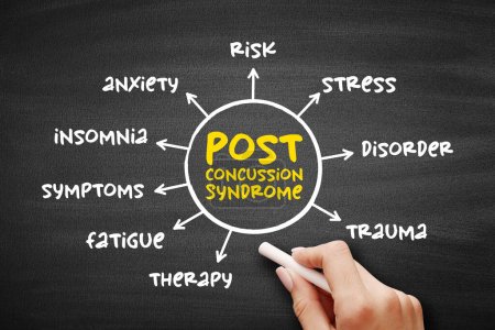 Photo for Post-concussion syndrome - set of symptoms that may continue for weeks or more after a concussion, mind map medical concept on blackboard for presentations and reports - Royalty Free Image