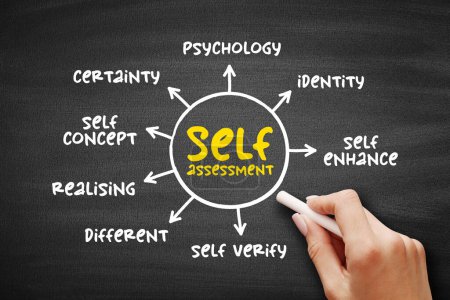 Photo for Self-assessment - process of looking at oneself in order to assess aspects that are important to one's identity, mind map text concept on blackboard for presentations and reports - Royalty Free Image