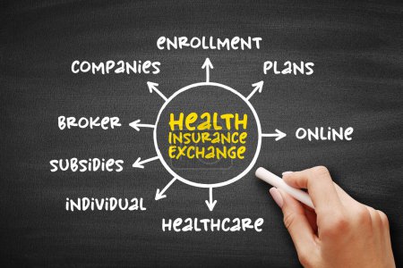 Photo for Health insurance exchange - health insurance marketplace, is a comparison-shopping area for health insurance, mind map concept on blackboard for presentations and reports - Royalty Free Image