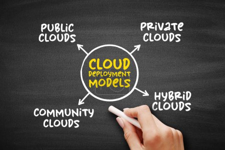 Cloud deployment models mind map process on blackboard, technology concept for presentations and reports