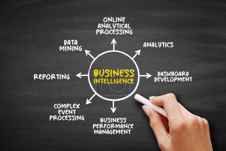 Business intelligence - comprises the strategies and technologies used by enterprises for the data analysis of business information, mind map concept on blackboard for presentations and reports
