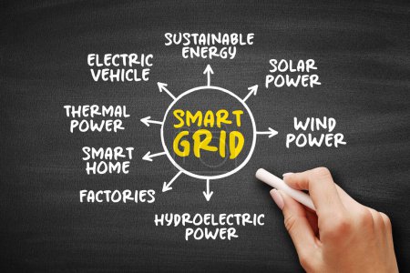 Smart Grid - elektrisches Netz mit vielfältigen Betriebs- und Energiemaßnahmen, Mindmap-Konzept auf Tafel für Präsentationen und Berichte