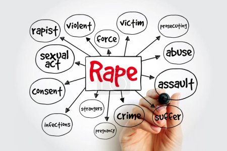 Téléchargez les photos : Carte mentale du viol, concept social pour les présentations et les rapports - en image libre de droit