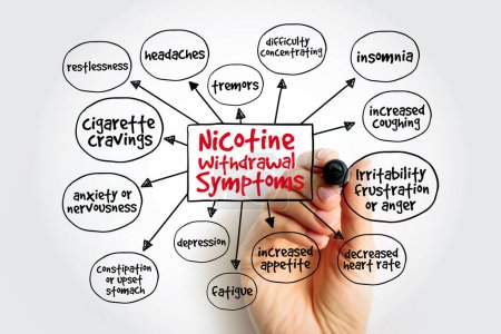 Téléchargez les photos : Carte mentale commune des symptômes de sevrage de la nicotine, concept médical pour les présentations et les rapports - en image libre de droit