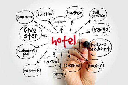 Hotel mind map, concept for presentations and reports