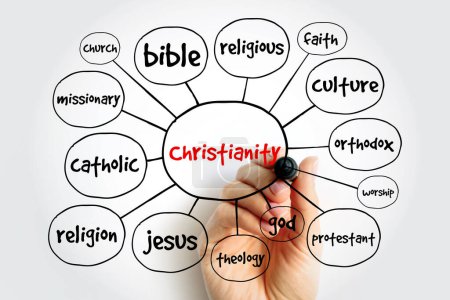 Photo for Christianity mind map, religion concept for presentations and reports - Royalty Free Image