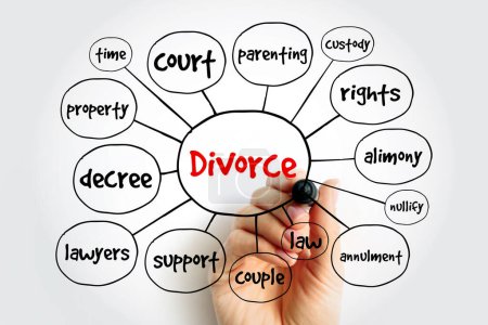 Divorce - annulation ou réorganisation des devoirs et responsabilités juridiques du mariage, contexte conceptuel de la carte mentale