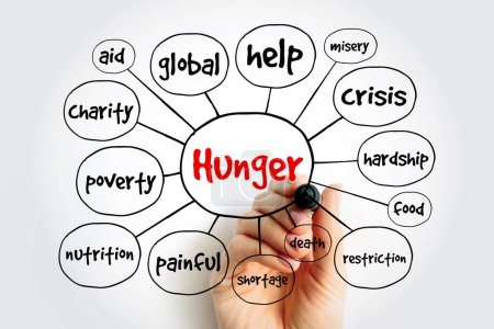 Photo for Hunger mind map, concept for presentations and reports - Royalty Free Image