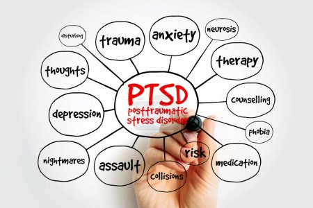 TSPT Trouble de stress post-traumatique - trouble psychiatrique qui peut survenir chez des personnes ayant vécu ou ayant été témoins d'un événement traumatique, concept de texte d'acronyme de carte mentale