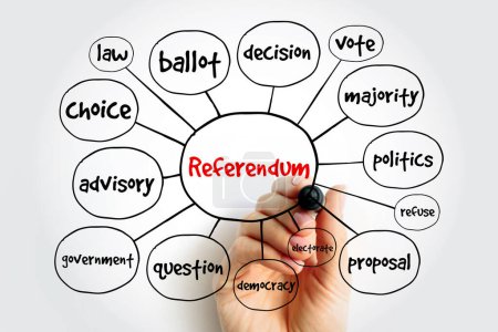 Référendum - vote direct de l "électorat sur une proposition, une loi ou une question politique, historique du concept de carte mentale