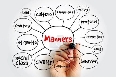 Photo for Manners mind map, concept for presentations and reports - Royalty Free Image