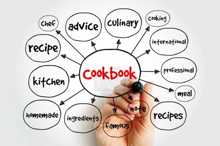 Mapa mental del libro de cocina, concepto para presentaciones e informes