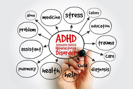 TDAH - Carte mentale du trouble d'hyperactivité avec déficit de l'attention, concept de santé pour les présentations et les rapports