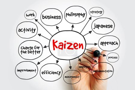 Photo for Kaizen - Japanese term meaning "change for the better" mind map, concept for presentations and reports - Royalty Free Image