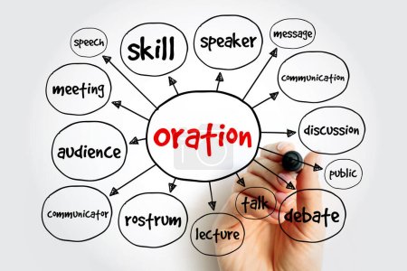 Photo for Oration mind map, business concept for presentations and reports - Royalty Free Image