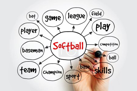 Carte mentale Softball, concept sportif pour les présentations et les rapports