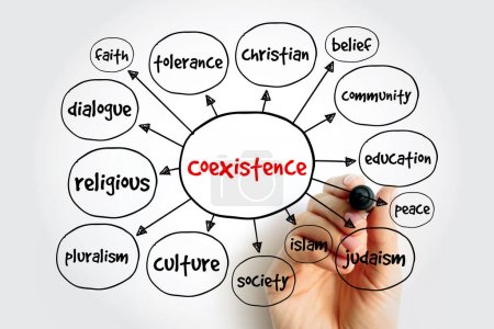 Koexistenz Mind Map, Konzept für Präsentationen und Berichte