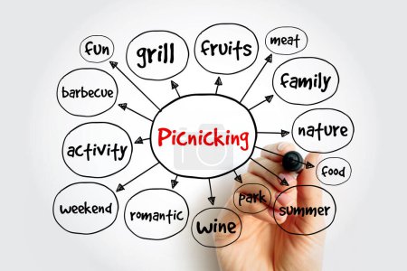Photo for Picnicking mind map, concept for presentations and reports - Royalty Free Image