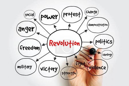 Carte mentale de la révolution, concept de présentations et de rapports