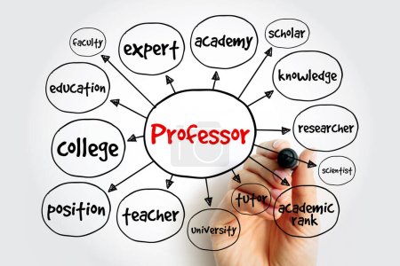Photo for Professor mind map, education concept for presentations and reports - Royalty Free Image