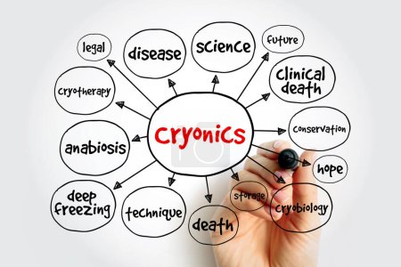 Foto de Cryonics mapa mental, concepto de ciencia para presentaciones e informes - Imagen libre de derechos