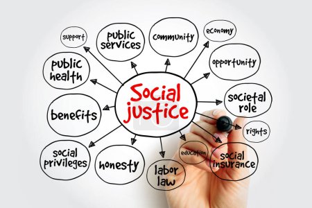 Téléchargez les photos : Carte mentale de justice sociale, concept pour les présentations et les rapports - en image libre de droit