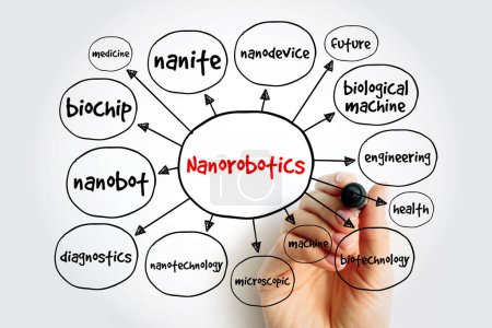 Téléchargez les photos : Carte mentale de Nanorobotics, concept pour les présentations et les rapports - en image libre de droit