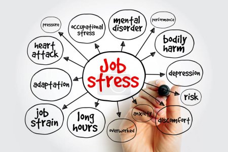 Téléchargez les photos : Carte mentale du stress au travail, concept pour présentations et rapports - en image libre de droit