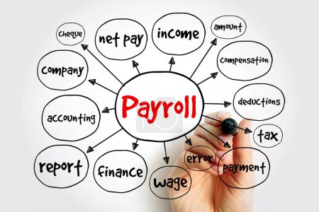 Payroll mind map, business concept for presentations and reports