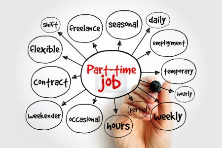 Photo for Part-time Job is a form of employment that carries fewer hours per week than a full-time job, text mind map concept background - Royalty Free Image