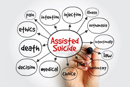 Téléchargez les photos : Carte mentale du suicide assisté, concept médical pour les présentations et les rapports - en image libre de droit