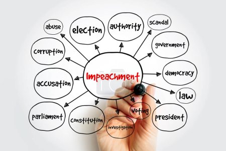 Photo for Impeachment mind map, concept for presentations and reports - Royalty Free Image