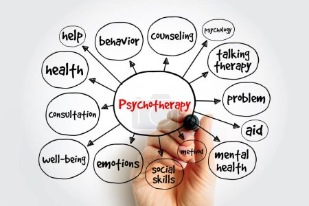 Psychotherapy mind map, health concept for presentations and reports