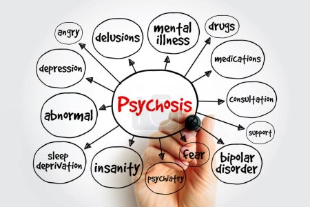 Psychosis is a mental condition that causes you to lose touch with reality, mind map concept background