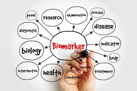 Mapa mental de biomarcadores, concepto para presentaciones e informes
