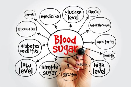 Foto de Mapa mental de azúcar en sangre, concepto de salud para presentaciones e informes - Imagen libre de derechos