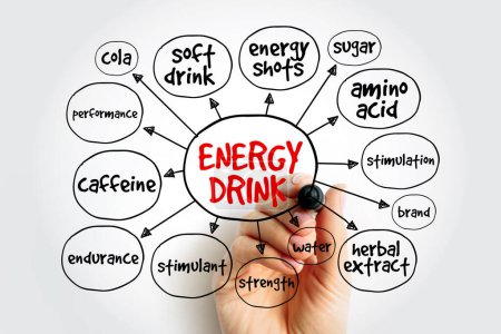 Carte mentale des boissons énergétiques, concept pour les présentations et les rapports
