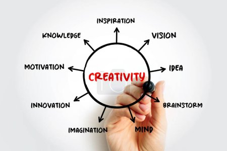 Téléchargez les photos : Creativity mind map process, business concept for presentations and reports - en image libre de droit