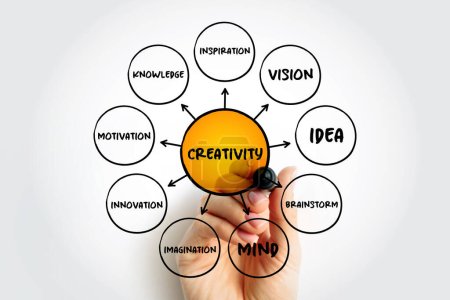 Foto de Creativity mind map process, business concept for presentations and reports - Imagen libre de derechos