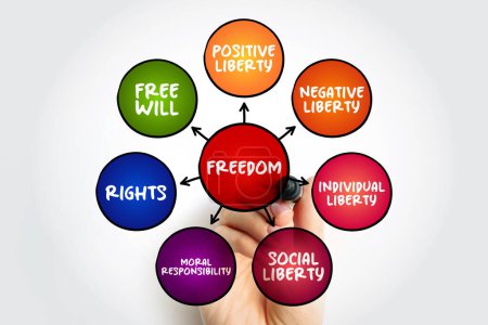 Foto de Freedom mind map concept for presentations and reports - Imagen libre de derechos