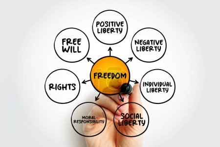 Foto de Freedom mind map concept for presentations and reports - Imagen libre de derechos