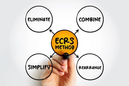 Téléchargez les photos : ECRS method mind map, business concept for presentations and reports - en image libre de droit