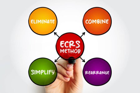 Téléchargez les photos : ECRS method mind map, business concept for presentations and reports - en image libre de droit