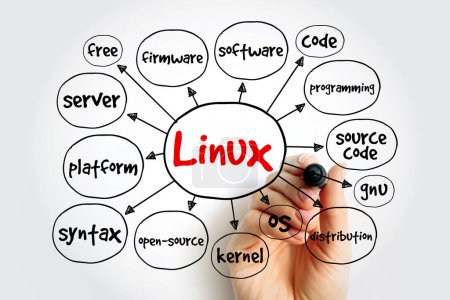 Linux mind map, technology concept for presentations and reports