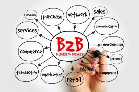 Photo for B2B - Business To Business mind map, business concept for presentations and reports - Royalty Free Image