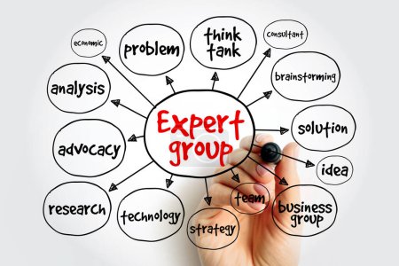 Mapa mental de grupo de expertos, concepto de negocio para presentaciones e informes