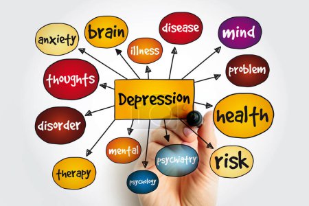 Photo for Depression mind map, concept for presentations and reports - Royalty Free Image