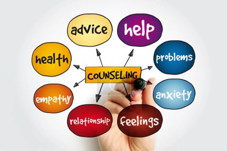 Photo for Counseling is a collaborative effort between the counselor and client, mind map concept for presentations and reports - Royalty Free Image